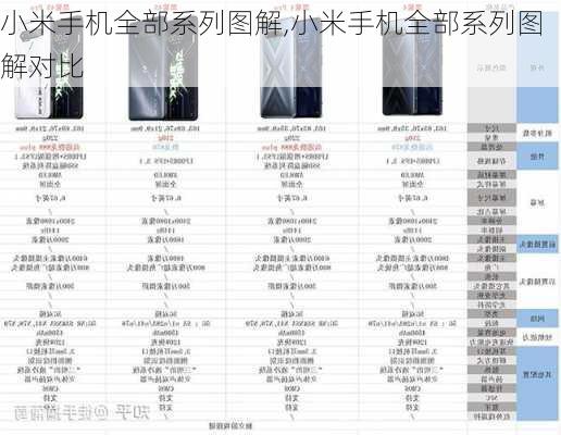 小米手机全部系列图解,小米手机全部系列图解对比