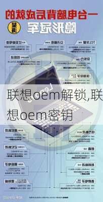 联想oem解锁,联想oem密钥