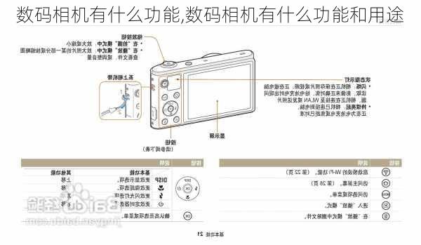 数码相机有什么功能,数码相机有什么功能和用途