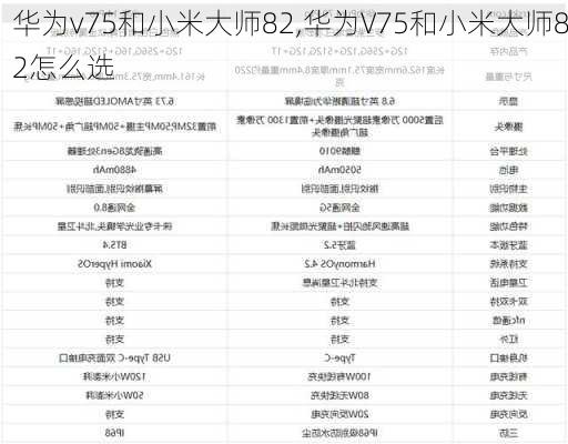 华为v75和小米大师82,华为V75和小米大师82怎么选