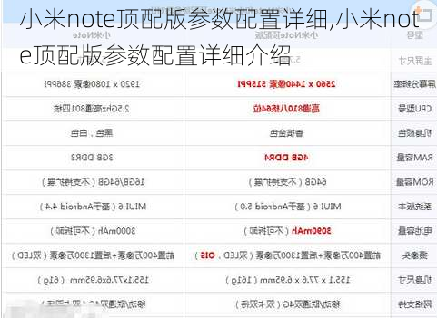 小米note顶配版参数配置详细,小米note顶配版参数配置详细介绍