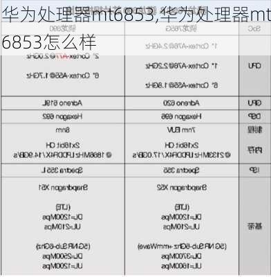 华为处理器mt6853,华为处理器mt6853怎么样