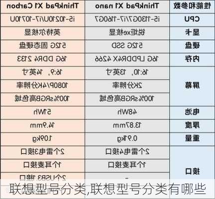 联想型号分类,联想型号分类有哪些