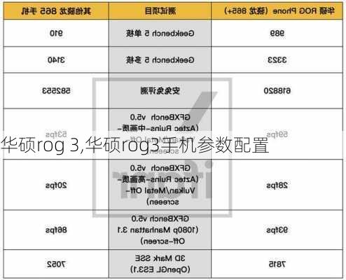 华硕rog 3,华硕rog3手机参数配置