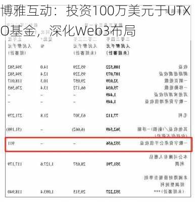 博雅互动：投资100万美元于UTXO基金，深化Web3布局