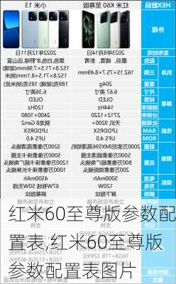 红米60至尊版参数配置表,红米60至尊版参数配置表图片