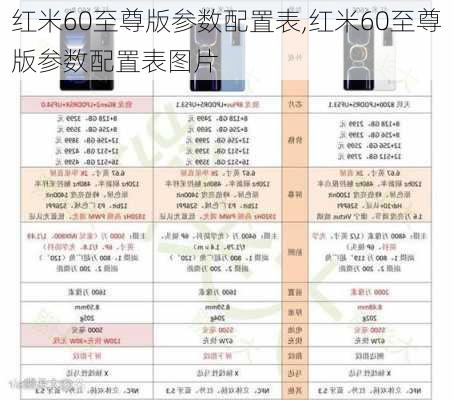 红米60至尊版参数配置表,红米60至尊版参数配置表图片