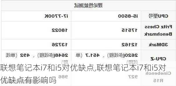 联想笔记本i7和i5对优缺点,联想笔记本i7和i5对优缺点有影响吗