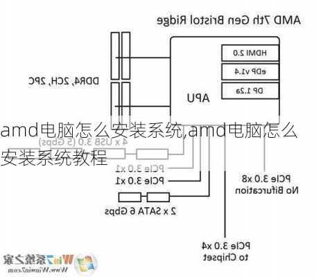 amd电脑怎么安装系统,amd电脑怎么安装系统教程