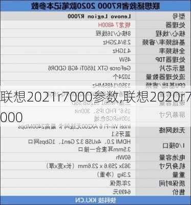 联想2021r7000参数,联想2020r7000