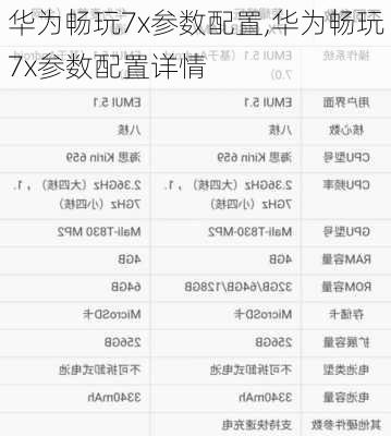 华为畅玩7x参数配置,华为畅玩7x参数配置详情