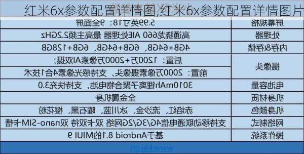 红米6x参数配置详情图,红米6x参数配置详情图片