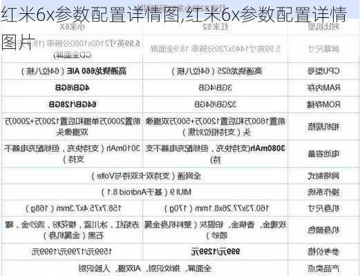 红米6x参数配置详情图,红米6x参数配置详情图片