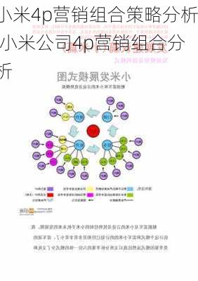 小米4p营销组合策略分析,小米公司4p营销组合分析