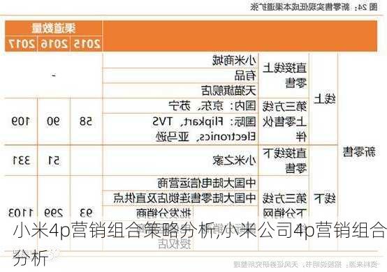 小米4p营销组合策略分析,小米公司4p营销组合分析