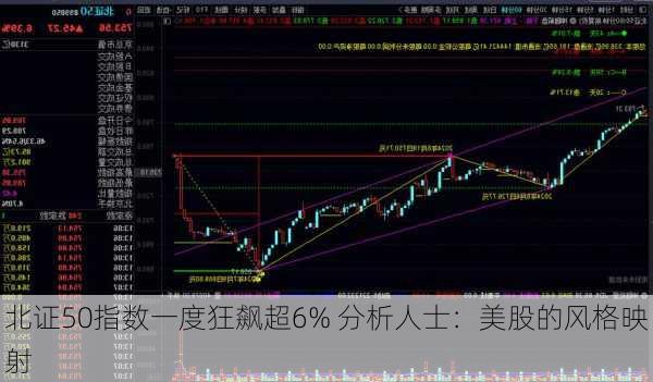 北证50指数一度狂飙超6% 分析人士：美股的风格映射