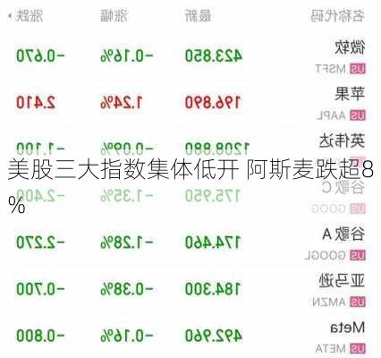 美股三大指数集体低开 阿斯麦跌超8%