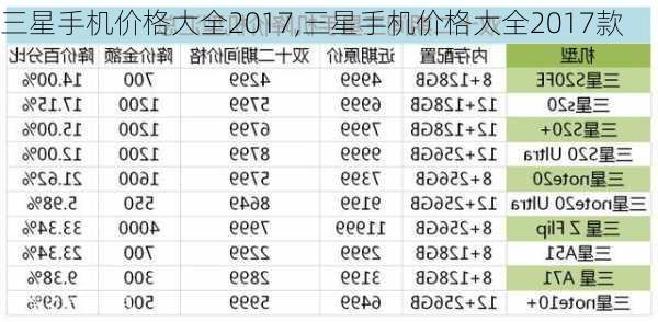 三星手机价格大全2017,三星手机价格大全2017款