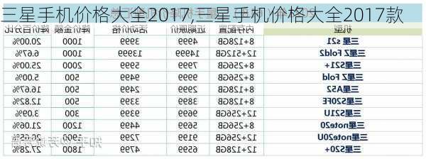 三星手机价格大全2017,三星手机价格大全2017款