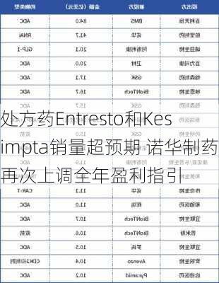 处方药Entresto和Kesimpta销量超预期 诺华制药再次上调全年盈利指引