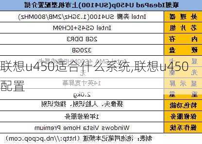 联想u450适合什么系统,联想u450配置