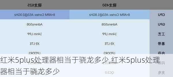 红米5plus处理器相当于骁龙多少,红米5plus处理器相当于骁龙多少