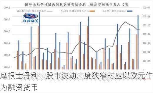 摩根士丹利：股市波动广度狭窄时应以欧元作为融资货币