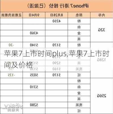 苹果7上市时间plus,苹果7上市时间及价格