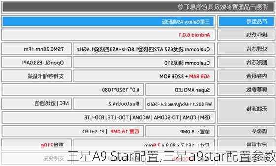 三星A9 Star配置,三星a9star配置参数