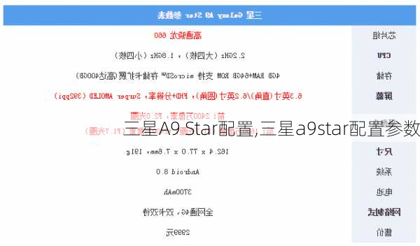 三星A9 Star配置,三星a9star配置参数