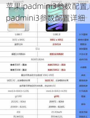 苹果ipadmini3参数配置,ipadmini3参数配置详细