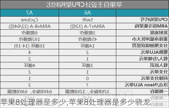 苹果8处理器是多少,苹果8处理器是多少骁龙