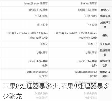 苹果8处理器是多少,苹果8处理器是多少骁龙