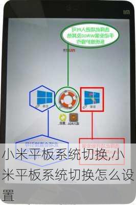 小米平板系统切换,小米平板系统切换怎么设置