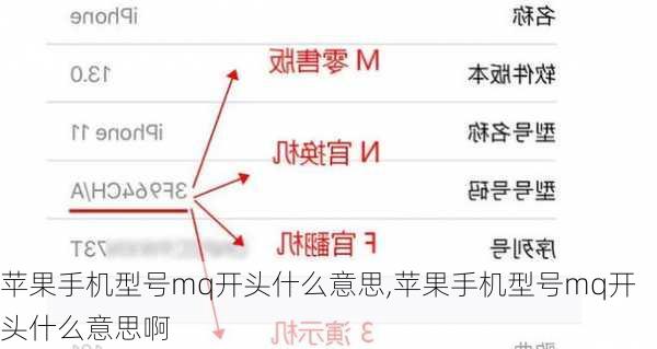 苹果手机型号mq开头什么意思,苹果手机型号mq开头什么意思啊