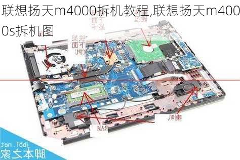 联想扬天m4000拆机教程,联想扬天m4000s拆机图