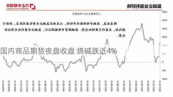 国内商品期货夜盘收盘 烧碱跌近4%