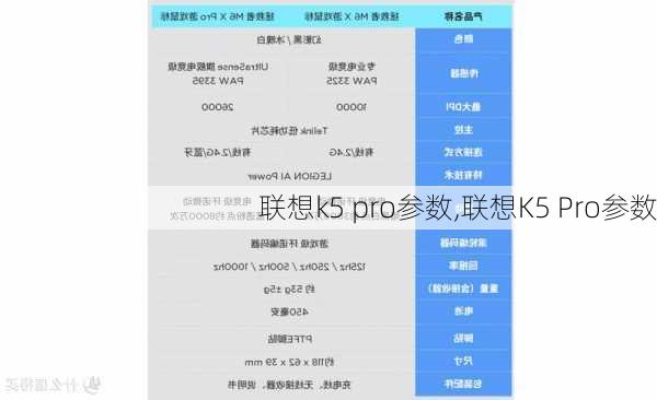 联想k5 pro参数,联想K5 Pro参数