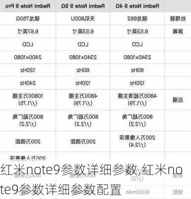 红米note9参数详细参数,红米note9参数详细参数配置