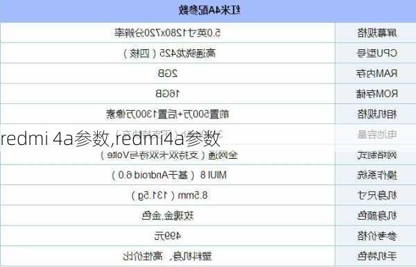 redmi 4a参数,redmi4a参数