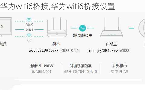 华为wifi6桥接,华为wifi6桥接设置