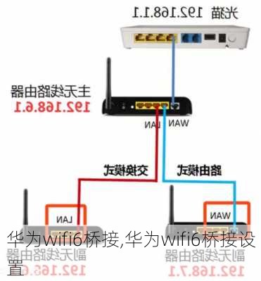 华为wifi6桥接,华为wifi6桥接设置