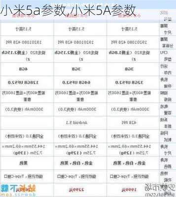 小米5a参数,小米5A参数