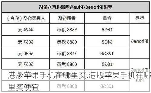 港版苹果手机在哪里买,港版苹果手机在哪里买便宜