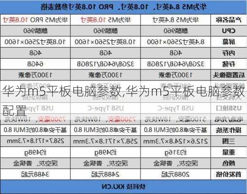 华为m5平板电脑参数,华为m5平板电脑参数配置