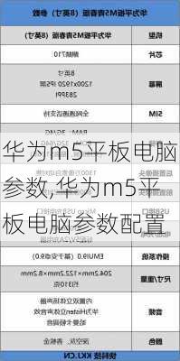 华为m5平板电脑参数,华为m5平板电脑参数配置