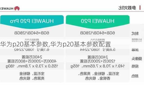 华为p20基本参数,华为p20基本参数配置