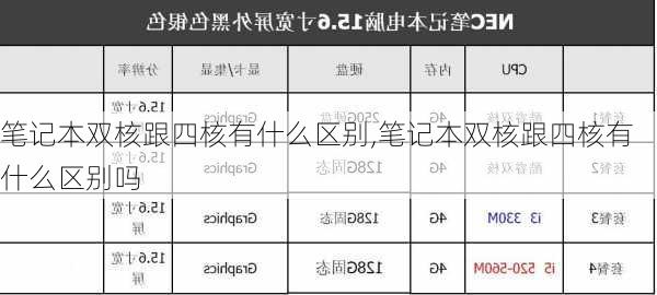 笔记本双核跟四核有什么区别,笔记本双核跟四核有什么区别吗