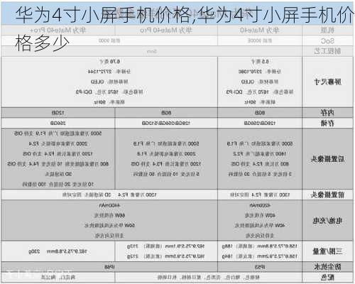 华为4寸小屏手机价格,华为4寸小屏手机价格多少