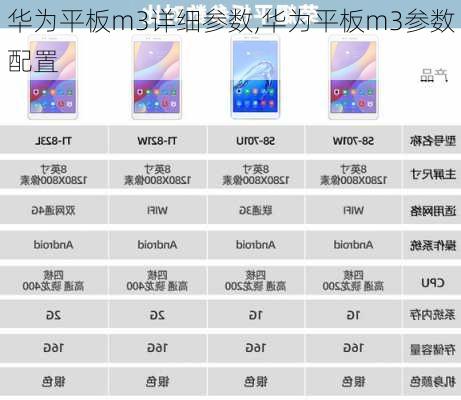 华为平板m3详细参数,华为平板m3参数配置